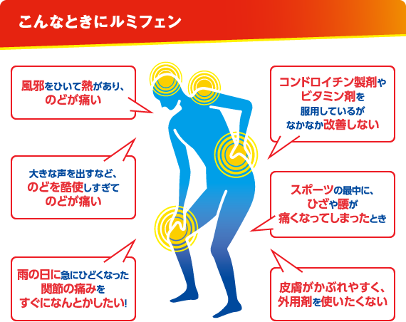 ルミフェンはこのような方におすすめです