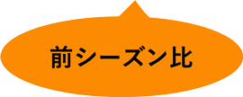 前シーズン比